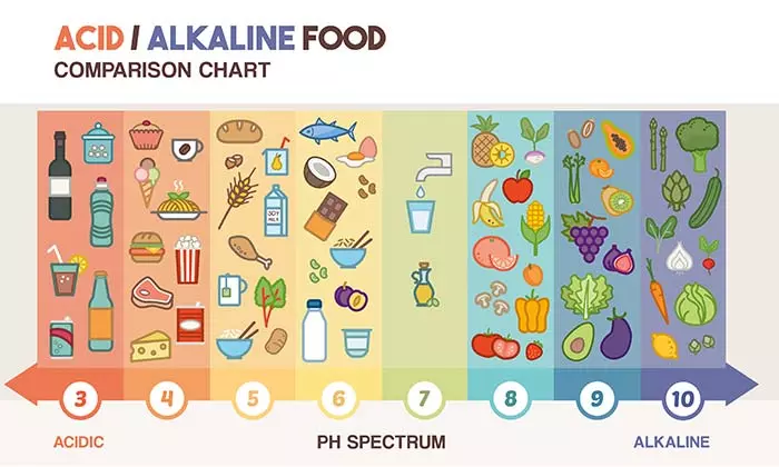 acidic vs alkaline foods for teeth infographic