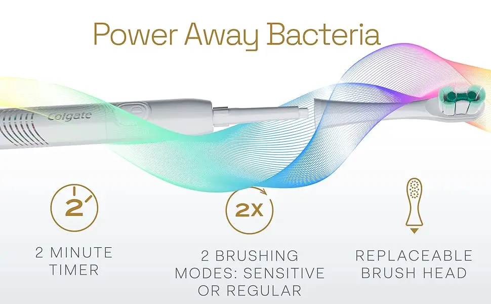 Correct brushing technique explained by dentist in Sector 70 Noida