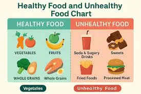 Sugary foods cause cavities – Noida dental clinic tips for healthy diet